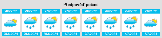 Výhled počasí pro místo Pag na Slunečno.cz