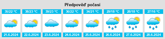 Výhled počasí pro místo Oštra Luka na Slunečno.cz