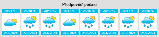 Výhled počasí pro místo Oštarije na Slunečno.cz