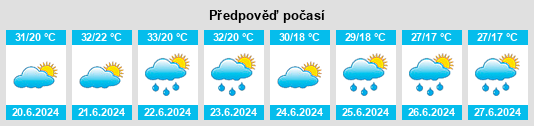 Výhled počasí pro místo Osekovo na Slunečno.cz