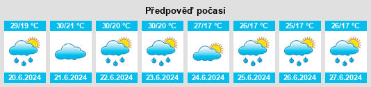 Výhled počasí pro místo Oroslavje na Slunečno.cz