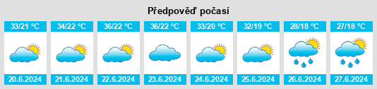 Výhled počasí pro místo Oriovac na Slunečno.cz