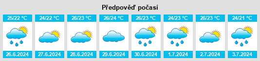 Výhled počasí pro místo Orebić na Slunečno.cz