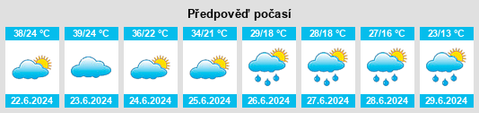 Výhled počasí pro místo Orašje na Slunečno.cz