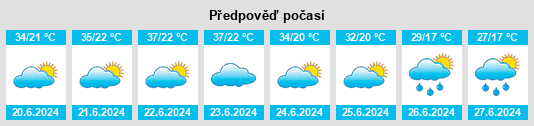 Výhled počasí pro místo Orahovica Donja na Slunečno.cz