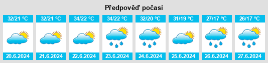 Výhled počasí pro místo Orahovica na Slunečno.cz