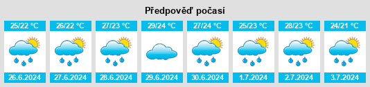 Výhled počasí pro místo Omiš na Slunečno.cz