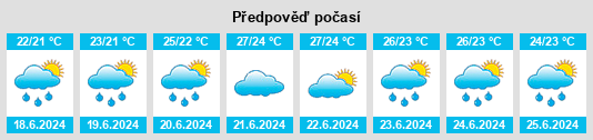 Výhled počasí pro místo Koani na Slunečno.cz