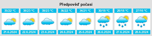 Výhled počasí pro místo Obudovac na Slunečno.cz