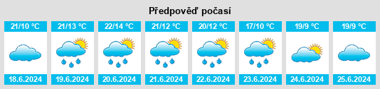 Výhled počasí pro místo Kiwira na Slunečno.cz