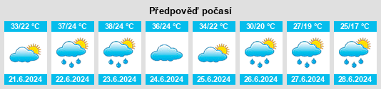 Výhled počasí pro místo Novi Sad na Slunečno.cz