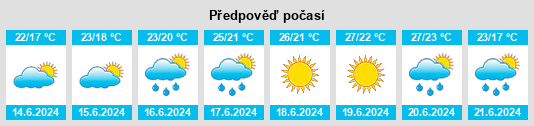 Výhled počasí pro místo Novigrad na Slunečno.cz