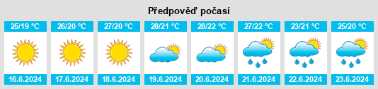 Výhled počasí pro místo Novalja na Slunečno.cz