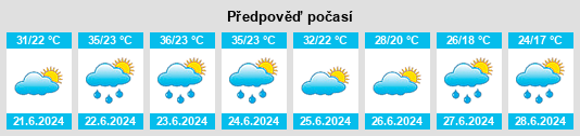 Výhled počasí pro místo Njegoševo na Slunečno.cz
