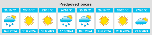 Výhled počasí pro místo Nikšić na Slunečno.cz