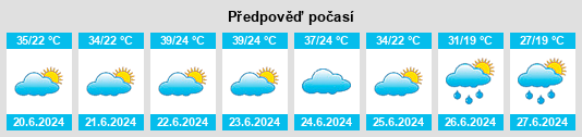 Výhled počasí pro místo Nikinci na Slunečno.cz