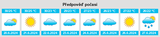 Výhled počasí pro místo Neum na Slunečno.cz