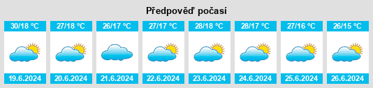 Výhled počasí pro místo Kisesa na Slunečno.cz