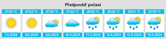 Výhled počasí pro místo Mrčevac na Slunečno.cz