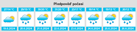 Výhled počasí pro místo Mozirje na Slunečno.cz