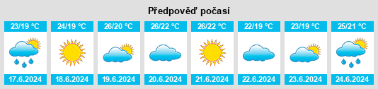 Výhled počasí pro místo Motovun na Slunečno.cz