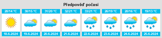 Výhled počasí pro místo Mostec na Slunečno.cz