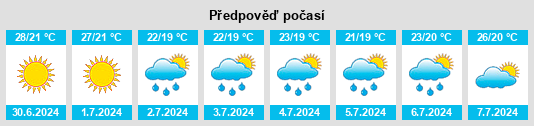 Výhled počasí pro místo Montenegro na Slunečno.cz