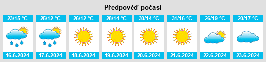 Výhled počasí pro místo Mokronog na Slunečno.cz
