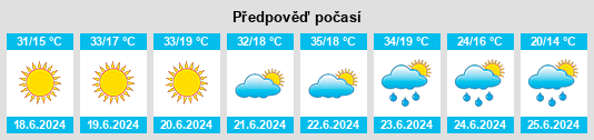 Výhled počasí pro místo Mokra Gora na Slunečno.cz