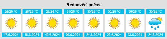 Výhled počasí pro místo Mokošica na Slunečno.cz