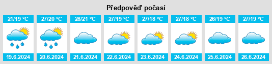 Výhled počasí pro místo Kisanga na Slunečno.cz