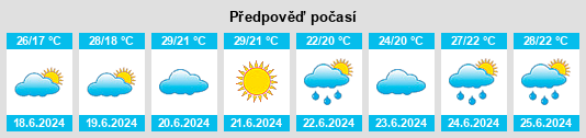 Výhled počasí pro místo Miren na Slunečno.cz