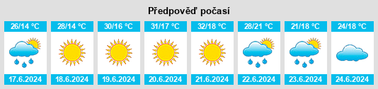 Výhled počasí pro místo Metlika na Slunečno.cz