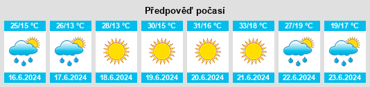 Výhled počasí pro místo Marija Gorica na Slunečno.cz