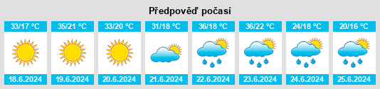 Výhled počasí pro místo Maradik na Slunečno.cz