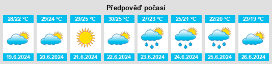 Výhled počasí pro místo Mali Lošinj na Slunečno.cz