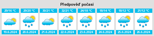 Výhled počasí pro místo Makole na Slunečno.cz