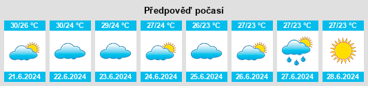 Výhled počasí pro místo Makarska na Slunečno.cz