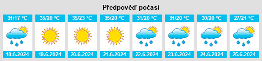 Výhled počasí pro místo Majur na Slunečno.cz