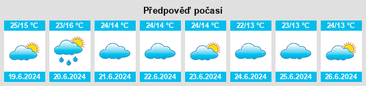 Výhled počasí pro místo Kiomboi na Slunečno.cz