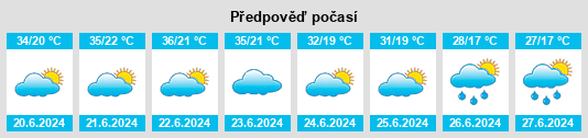 Výhled počasí pro místo Maglajani na Slunečno.cz