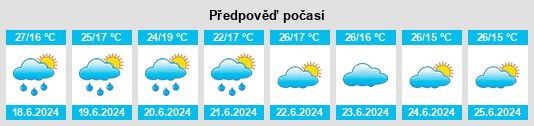 Výhled počasí pro místo Kintinku na Slunečno.cz
