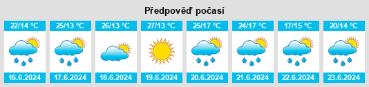 Výhled počasí pro místo Lukovica pri Domžalah na Slunečno.cz