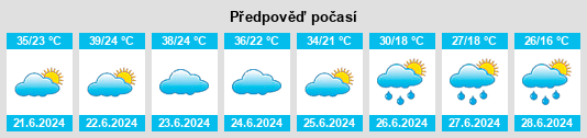 Výhled počasí pro místo Loznica na Slunečno.cz