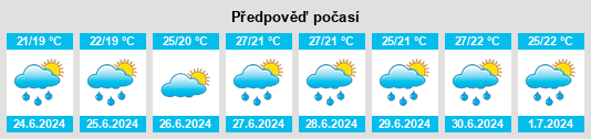Výhled počasí pro místo Lovran na Slunečno.cz