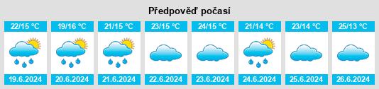 Výhled počasí pro místo Kingori na Slunečno.cz