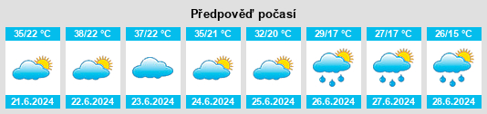 Výhled počasí pro místo Lopare na Slunečno.cz
