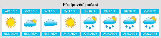 Výhled počasí pro místo Logatec na Slunečno.cz