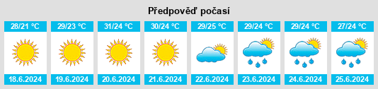 Výhled počasí pro místo Ljubuški na Slunečno.cz