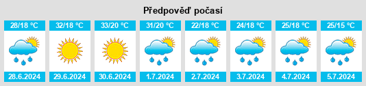Výhled počasí pro místo Ljubovija na Slunečno.cz